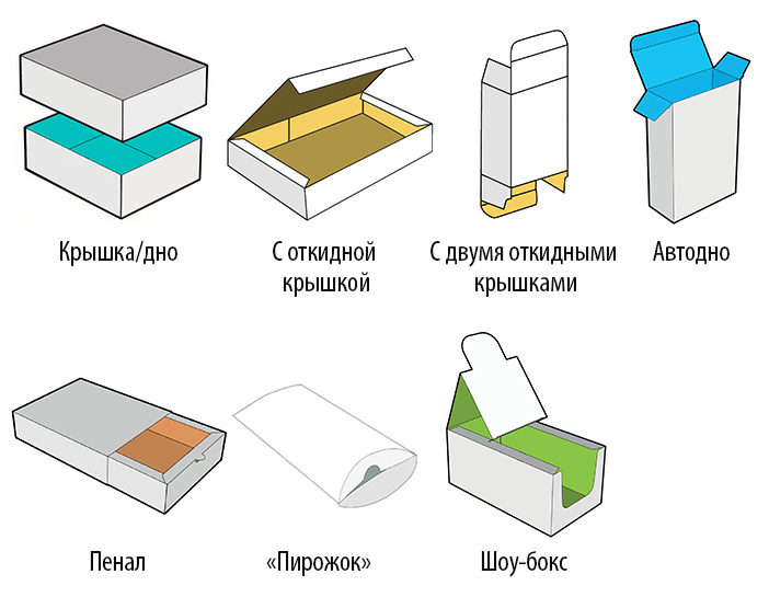 Как упаковать подарок на Новый год